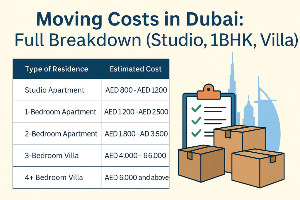 2025 Dubai moving cost infographic comparing studio, 1BHK and villa prices